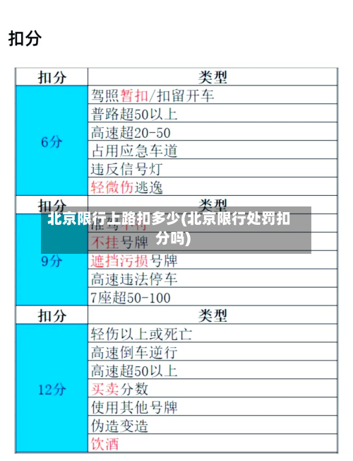 北京限行上路扣多少(北京限行处罚扣分吗)-第1张图片