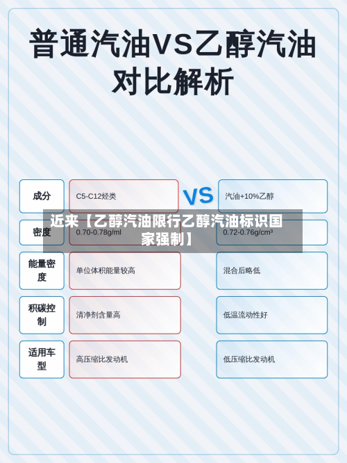 近来【乙醇汽油限行乙醇汽油标识国家强制】-第1张图片