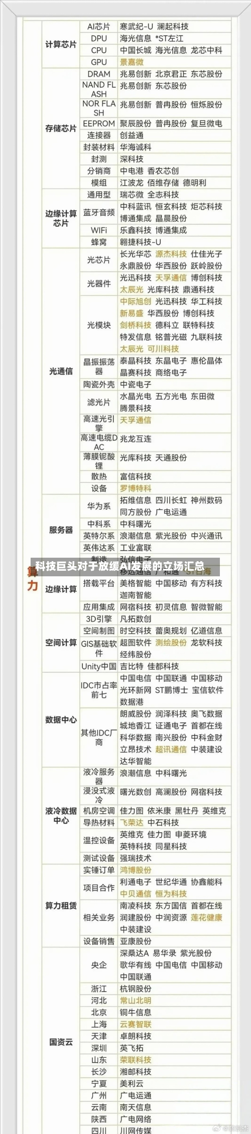 科技巨头对于放缓AI发展的立场汇总-第3张图片