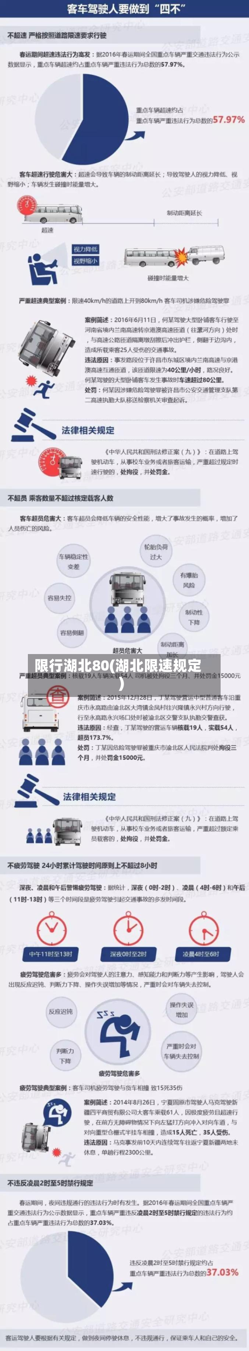 限行湖北80(湖北限速规定)-第2张图片