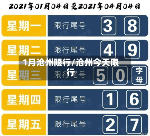 1月沧州限行/沧州今天限行-第2张图片