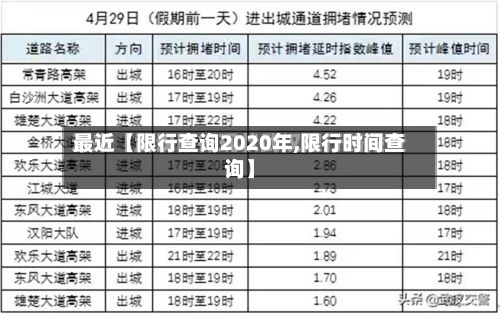 最近【限行查询2020年,限行时间查询】-第1张图片