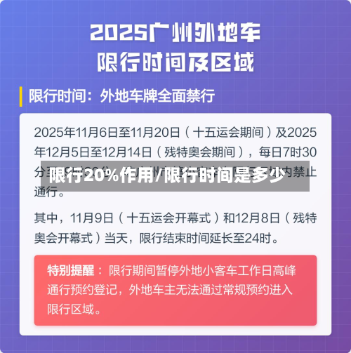 限行20%作用/限行时间是多少-第2张图片