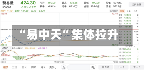 “易中天	”集体拉升-第1张图片