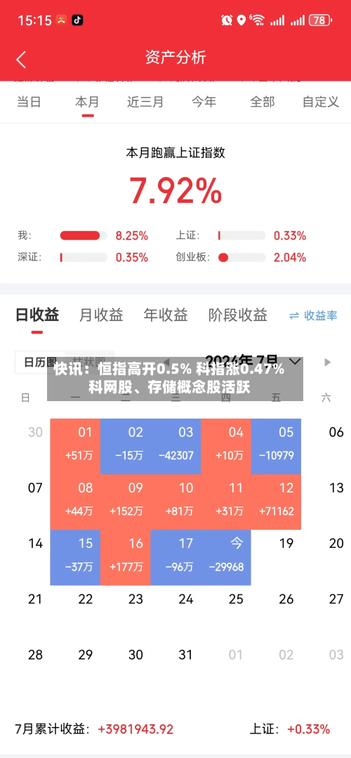 快讯：恒指高开0.5% 科指涨0.47% 科网股、存储概念股活跃-第1张图片