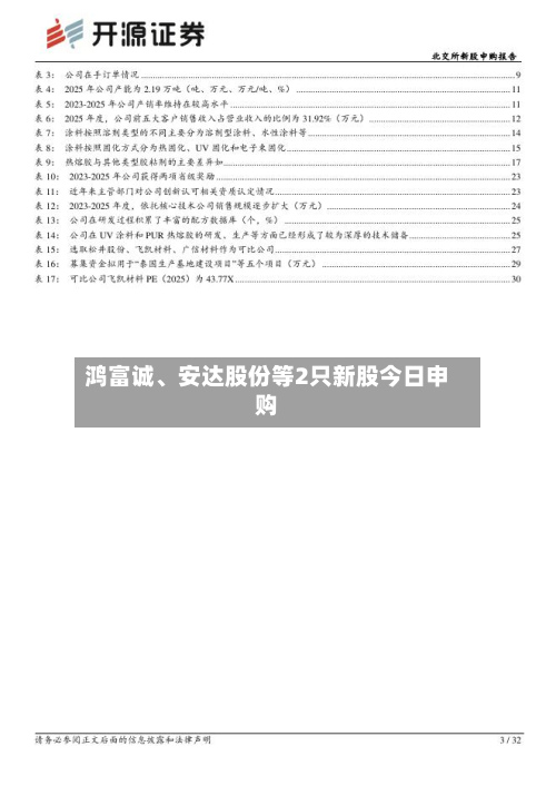 鸿富诚、安达股份等2只新股今日申购-第1张图片