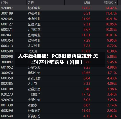 大牛股4连板!PCB概念再度拉升 关注产业链龙头(附股)-第1张图片