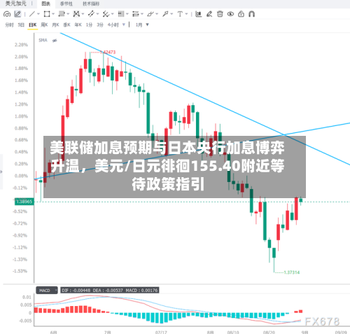 美联储加息预期与日本央行加息博弈升温，美元/日元徘徊155.40附近等待政策指引-第2张图片