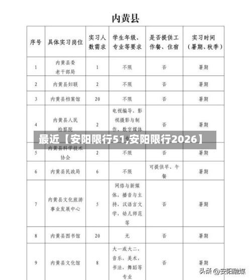 最近【安阳限行51,安阳限行2026】-第2张图片