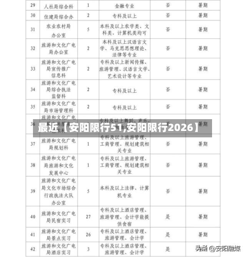 最近【安阳限行51,安阳限行2026】-第1张图片