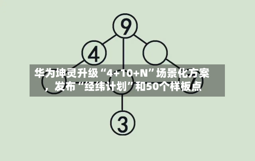 华为坤灵升级“4+10+N”场景化方案，发布“经纬计划”和50个样板点-第1张图片