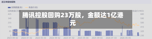 腾讯控股回购23万股，金额达1亿港元-第1张图片