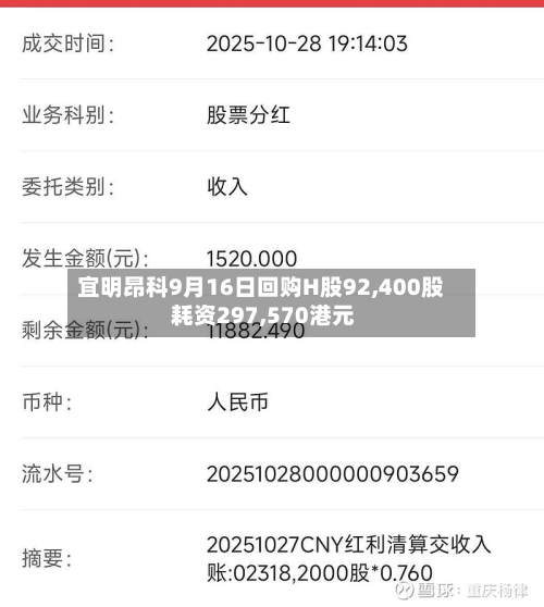 宜明昂科9月16日回购H股92,400股 耗资297,570港元-第1张图片