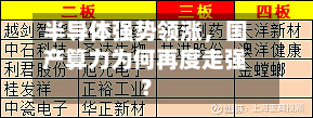 半导体强势领涨	，国产算力为何再度走强？-第1张图片