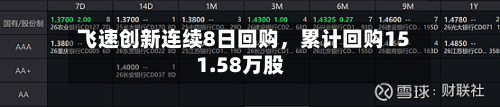 飞速创新连续8日回购，累计回购151.58万股-第2张图片