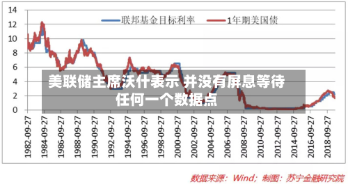 美联储主席沃什表示 并没有屏息等待任何一个数据点-第1张图片