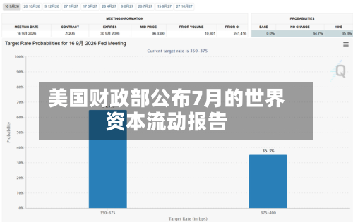 美国财政部公布7月的世界
资本流动报告-第2张图片