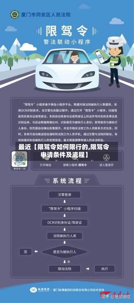 最近【限驾令如何限行的,限驾令申请条件及流程】-第1张图片