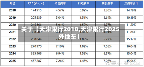 关于【天津限行2018,天津限行2025外地车】-第3张图片