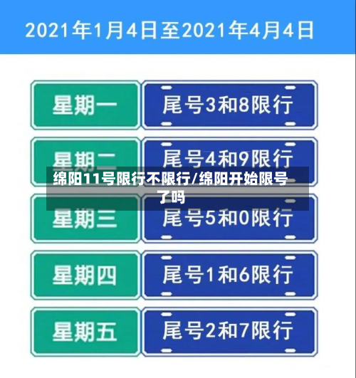 绵阳11号限行不限行/绵阳开始限号了吗-第2张图片