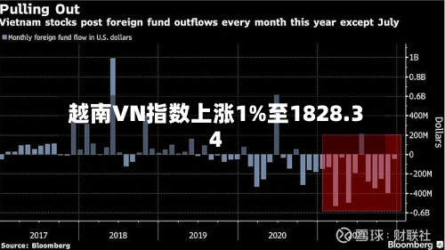 越南VN指数上涨1%至1828.34-第2张图片