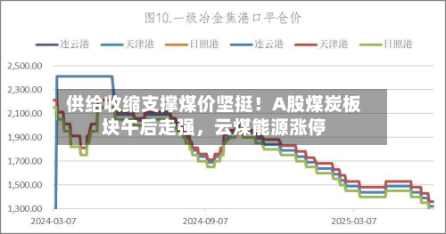 供给收缩支撑煤价坚挺！A股煤炭板块午后走强	，云煤能源涨停-第2张图片