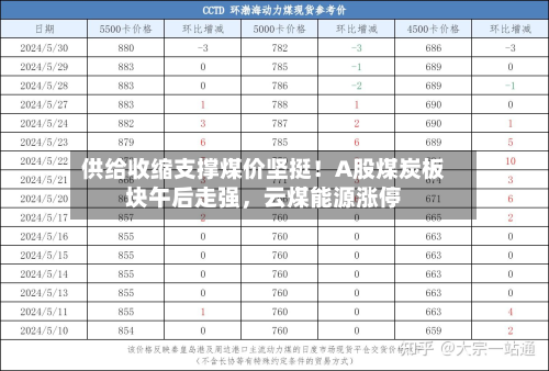 供给收缩支撑煤价坚挺！A股煤炭板块午后走强	，云煤能源涨停-第3张图片