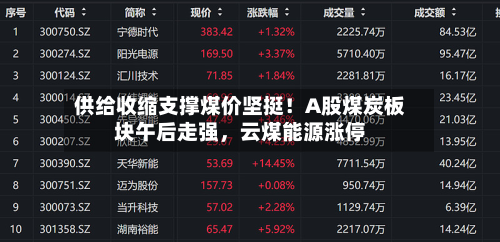 供给收缩支撑煤价坚挺！A股煤炭板块午后走强	，云煤能源涨停-第1张图片