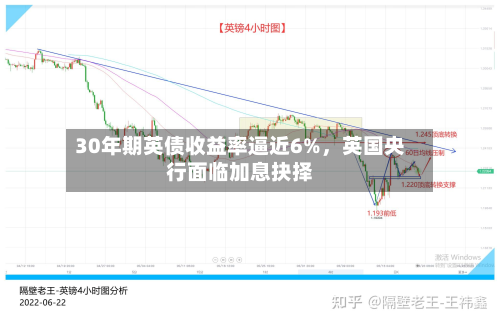 30年期英债收益率逼近6%，英国央行面临加息抉择-第1张图片
