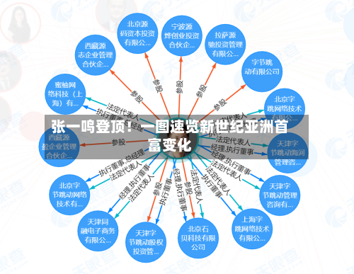 张一鸣登顶!一图速览新世纪亚洲首富变化-第1张图片