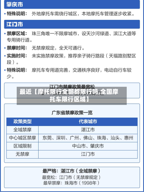 最近【摩托限行全部都限行吗,全国摩托车限行区域】-第3张图片