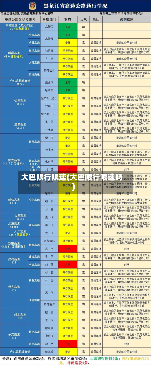 大巴限行限速(大巴限行限速吗)-第3张图片