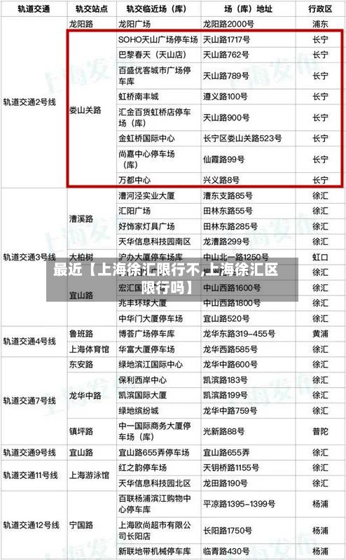 最近【上海徐汇限行不,上海徐汇区限行吗】-第1张图片