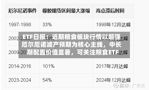 ETF日报：近期粮食板块行情以超强厄尔尼诺减产预期为核心主线，中长期配置价值显著	，可关注粮食ETF-第1张图片