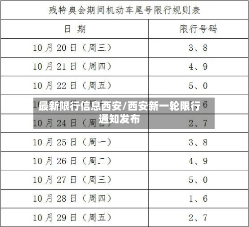 最新限行信息西安/西安新一轮限行通知发布-第1张图片