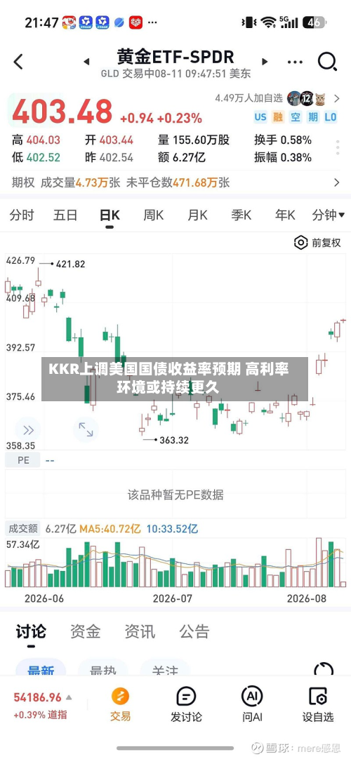 KKR上调美国国债收益率预期 高利率环境或持续更久-第2张图片
