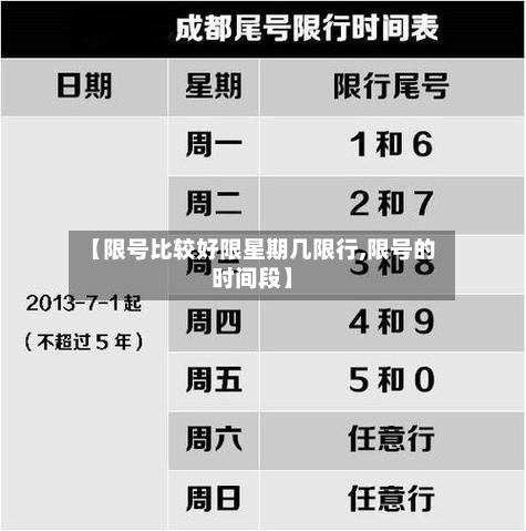【限号比较好限星期几限行,限号的时间段】-第1张图片