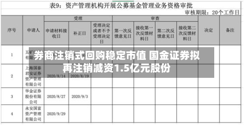 券商注销式回购稳定市值 国金证券拟再注销减资1.5亿元股份-第1张图片