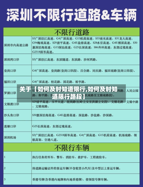 关于【如何及时知道限行,如何及时知道限行路段】-第1张图片