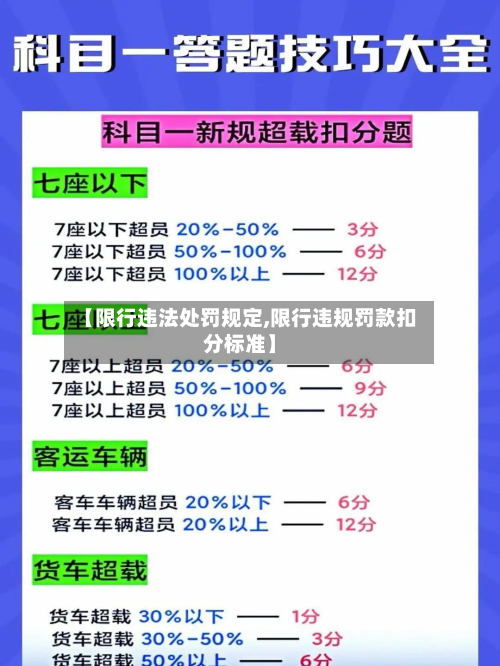 【限行违法处罚规定,限行违规罚款扣分标准】-第1张图片
