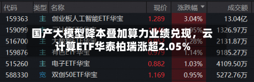 国产大模型降本叠加算力业绩兑现	，云计算ETF华泰柏瑞涨超2.05%-第1张图片