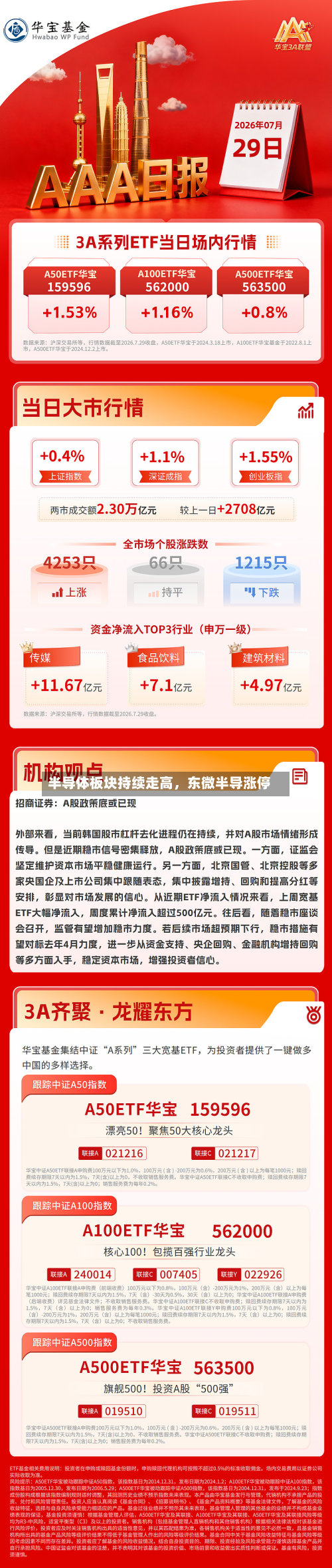 半导体板块持续走高，东微半导涨停-第1张图片