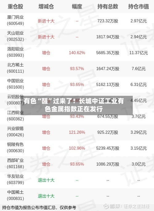 有色“醒”过来了！长城中证工业有色金属指数正在发行-第1张图片