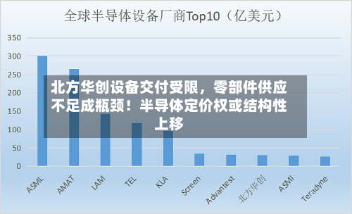 北方华创设备交付受限，零部件供应不足成瓶颈！半导体定价权或结构性上移-第3张图片