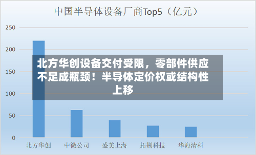 北方华创设备交付受限，零部件供应不足成瓶颈！半导体定价权或结构性上移-第1张图片