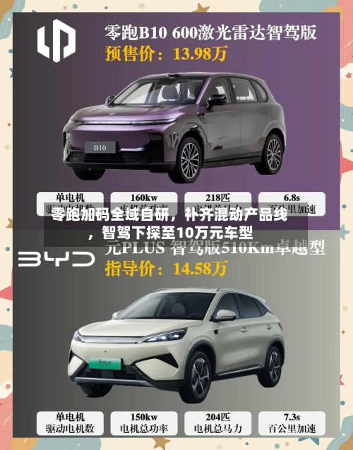 零跑加码全域自研，补齐混动产品线	，智驾下探至10万元车型-第1张图片