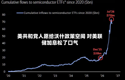 美共和党人愿给沃什政策空间 对美联储加息松了口气-第2张图片