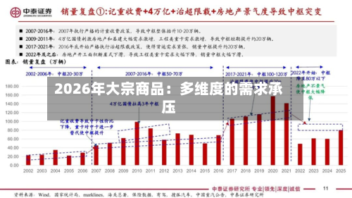 2026年大宗商品：多维度的需求承压-第1张图片