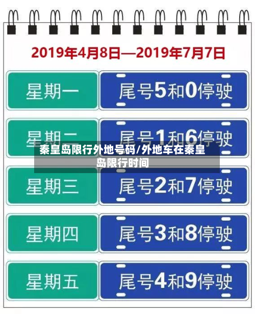 秦皇岛限行外地号码/外地车在秦皇岛限行时间-第1张图片