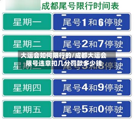 大运会如何限行的/成都大运会限号违章扣几分罚款多少钱-第3张图片